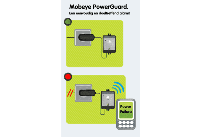 Mobeye CM2100 PowerGuard - Stroombewaking