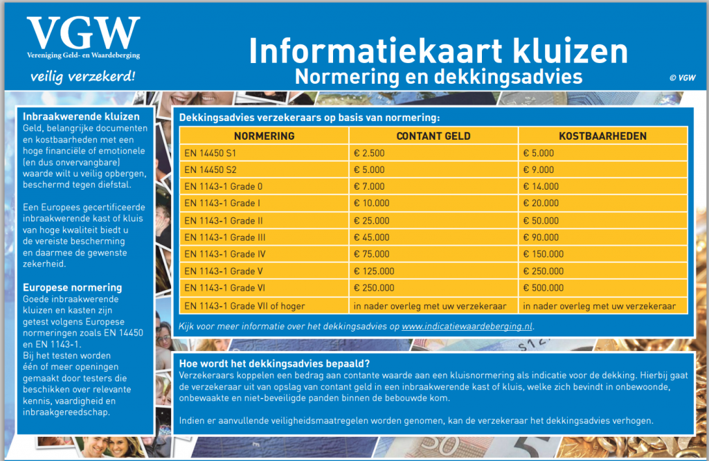 vgw-informatiekaart-kluizen