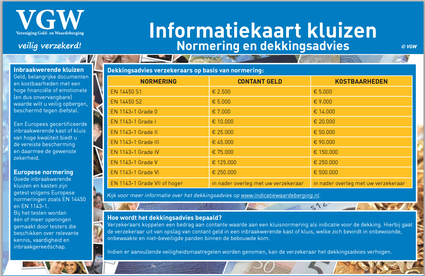 Informatiekaart waardeberging kluizen met normering en dekkingsadvies Informatiekaart waardeberging kluizen met normering en dekkingsadvies