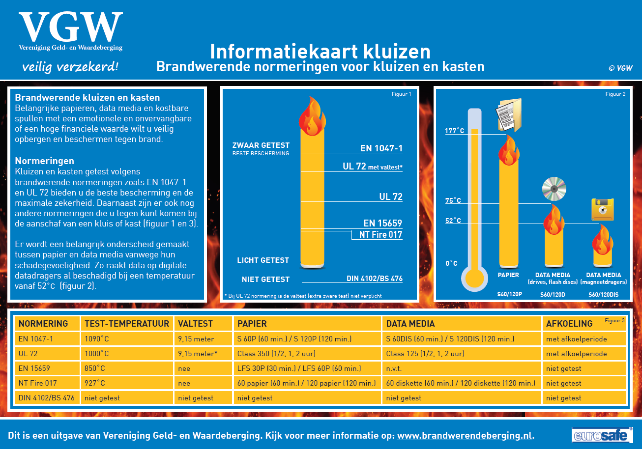 informatiekaart-brandwerende-kluis