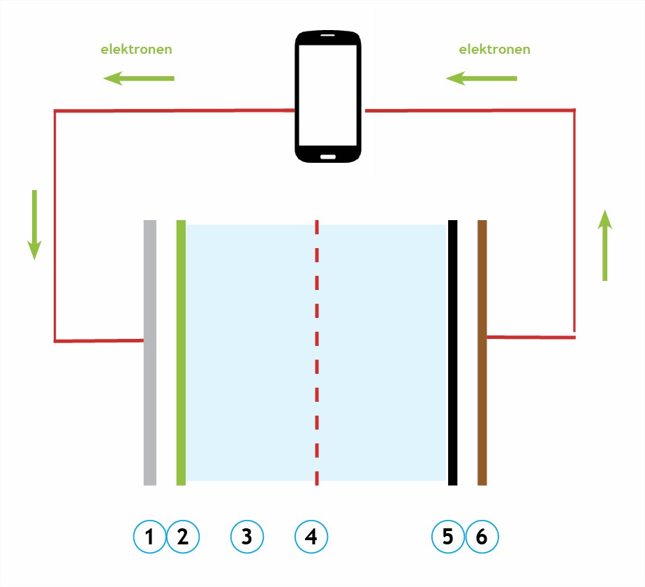 Conform Westers opleggen Lithium ion accu's veilig opslaan en opladen - KluisStore.nl Blog