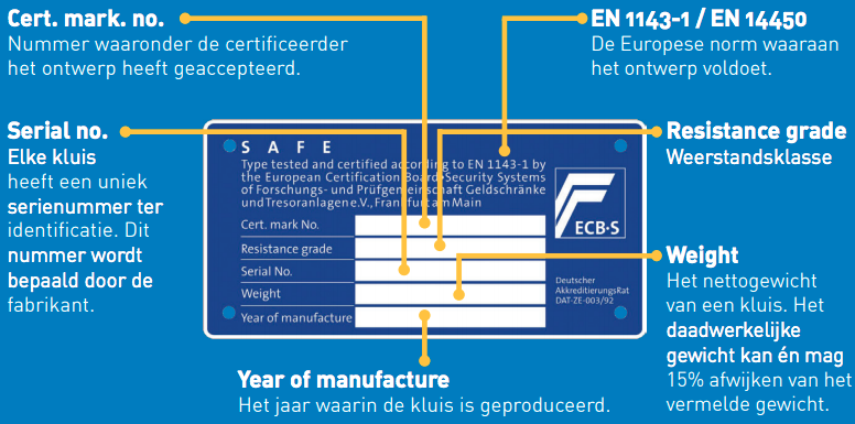 Kluiscertificering NEN-EN label