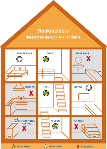 plaatsen-rookmelders