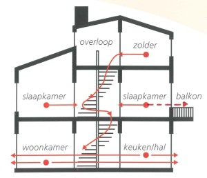 Vluchtplan